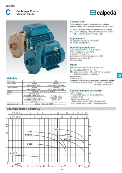 centrifugal pump selection online|centrifugal pump coverage chart.